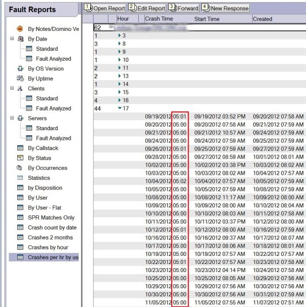 Crashes occurring at 5:00 PM daily